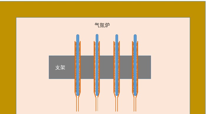heatpipe process heatpipe process