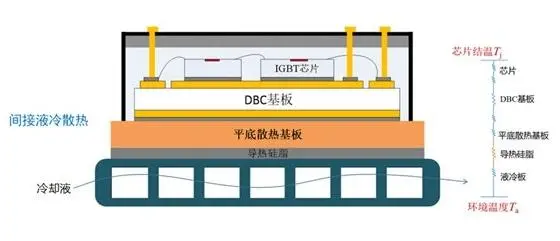 IGBT cooling system IGBT cooling system
